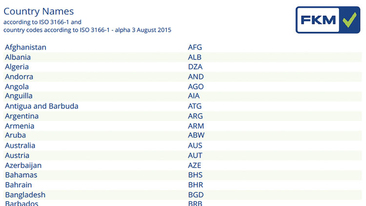 Country list ISO 3166-1