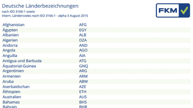 FKM Länderliste ISO 3166