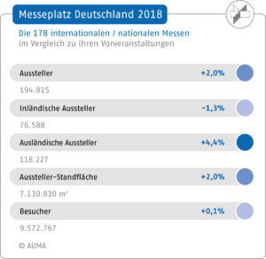 auma-mpd-2018-kennzahlen-vergleich-bar